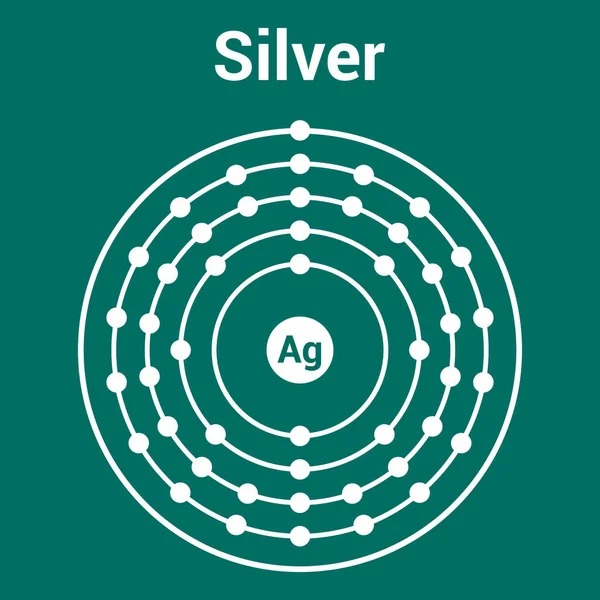 Бора Модель Атома Срібла Електронна Структура Silver — стоковий вектор