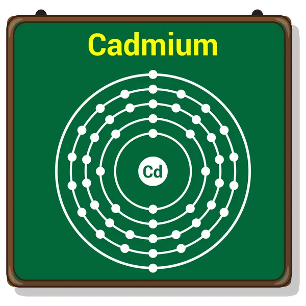 Bohr Modell Kadmium Atom Kadmium Elektronszerkezete — Stock Vector