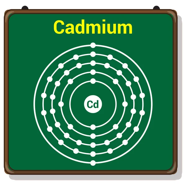 Modello Bohr Dell Atomo Cadmio Struttura Elettronica Del Cadmio — Vettoriale Stock