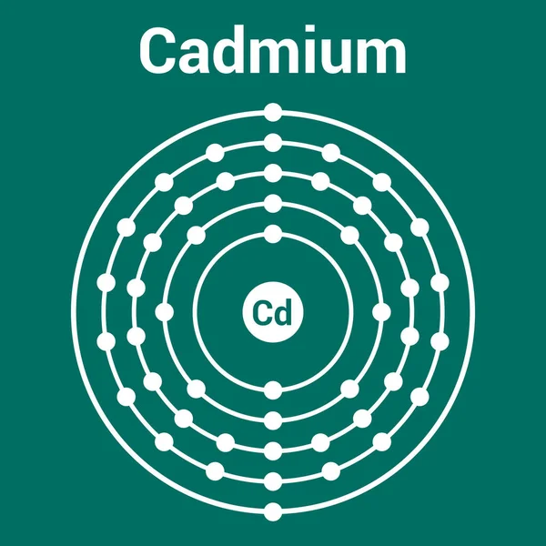Bohr Modell Kadmium Atomen Cadmiums Elektronstruktur — Stock vektor