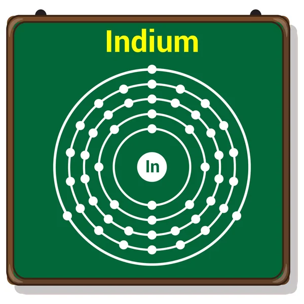印度原子的玻尔模型 钇的电子结构 — 图库矢量图片