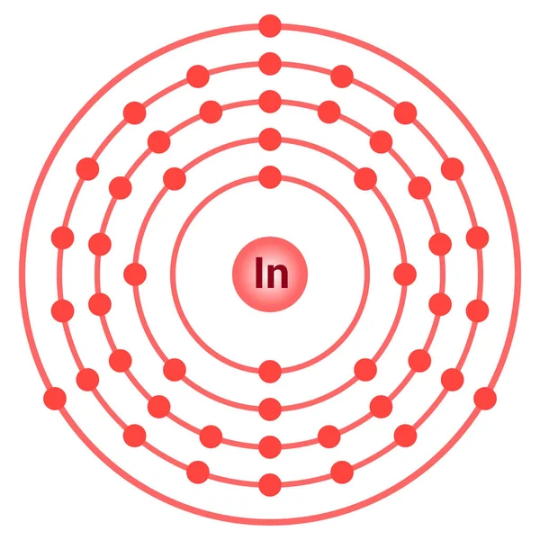 Bohr Modell Indiumatomen Indiums Elektronstruktur — Stock vektor