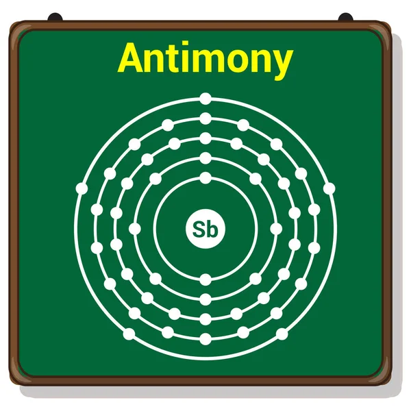 Bohr Modell Des Antimon Atoms Elektronenstruktur Des Antimons — Stockvektor