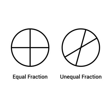 Matematikte eşit ve eşit olmayan kesirler