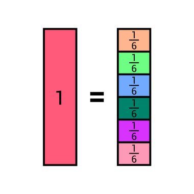Bir bütün eder. kesirler çubuğu