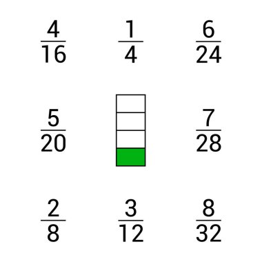 Eşdeğer kesir tablosu 1 / 4