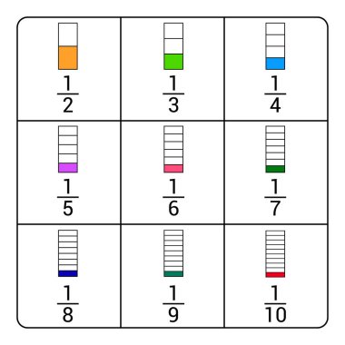 Matematikte eşdeğer kesirler grafiği