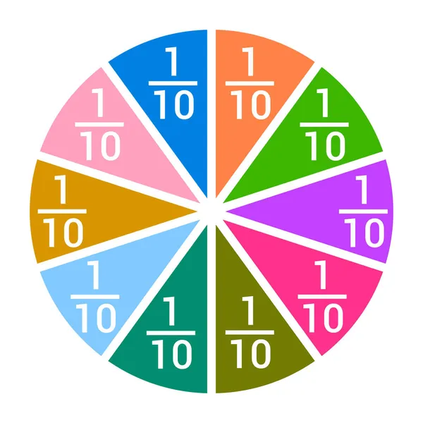 Een Tiende Breukcirkel Met Breukgetal — Stockvector