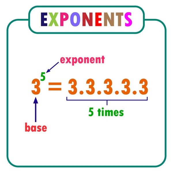 Matematikte üçlünün üslü tablosu