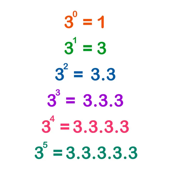 Exposants Tableau Trois Mathématiques — Image vectorielle