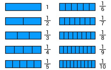 Tam olarak 3 / 4 / 5. Altıncı yedinci fraksiyon çubuğu