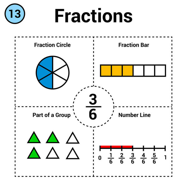 Fraction of three sixth. Fraction circle and bar. part of a group. number line