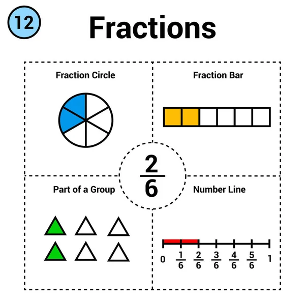 Fracción Dos Sextos Fracción Círculo Barra Parte Grupo Número Línea — Archivo Imágenes Vectoriales