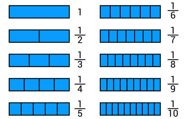 целая половина третья четвертая пятая шестая седьмая восьмая дроби бар