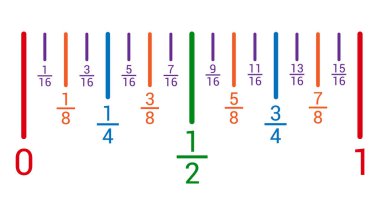 Matematikte kesir sayı doğrusu