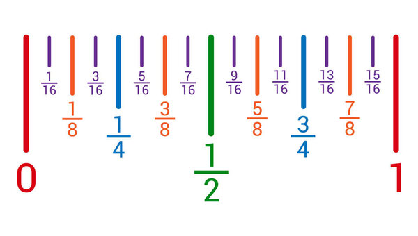 fraction number line in mathematics