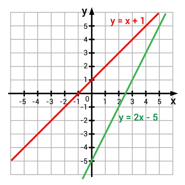 Doğrusal Fonksiyon Grafiği Için Grafik Sunumu — Stok Vektör