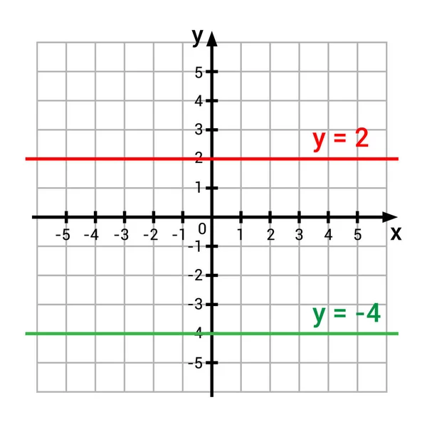 Графическое Представление Двух Графов Константных Функций — стоковый вектор