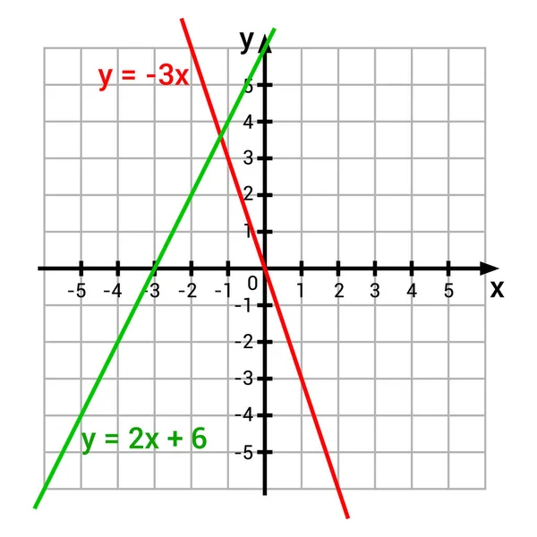 两个线性函数图的图形表示 — 图库矢量图片
