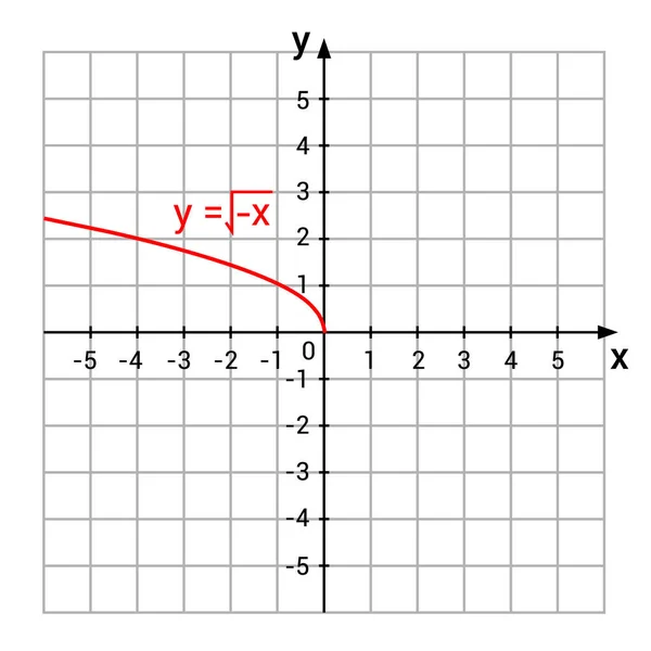 Diagramme Der Quadratwurzelfunktionen — Stockvektor
