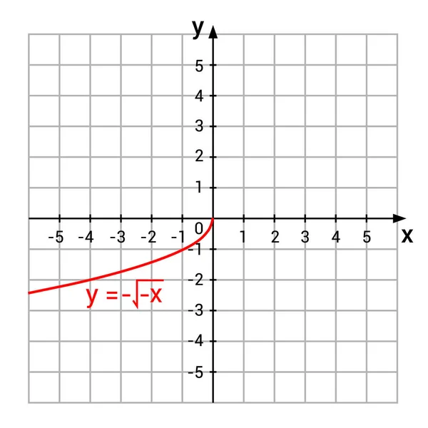 Graphs Square Root Functions — Stock Vector