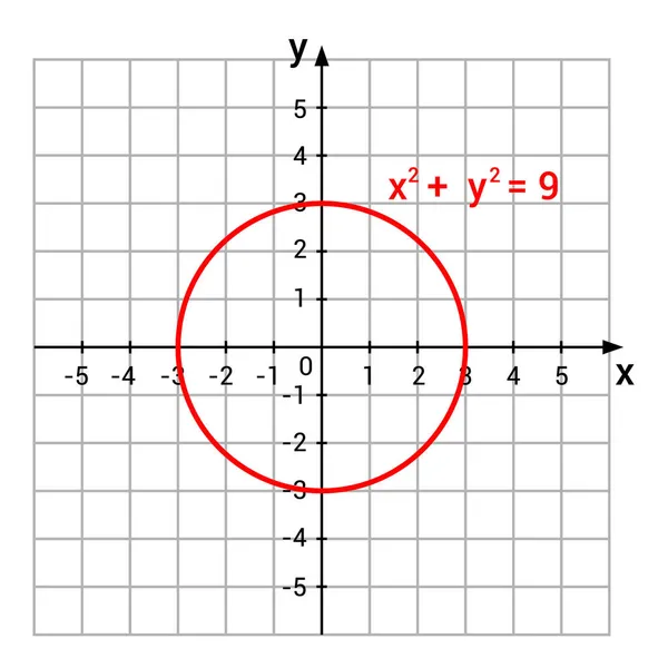 坐标平面上的圆形 — 图库矢量图片