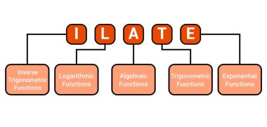 Uyum içinde ILATE kuralı. Matematikte kısmi entegrasyon