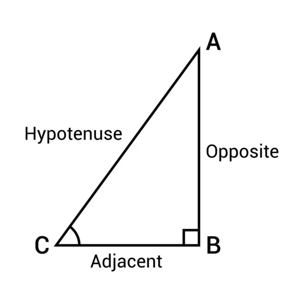 Hypoténuse Opposée Adjacente Triangle — Image vectorielle