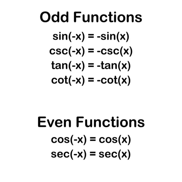 Trigonometrie Seltsam Und Gerade Funktionen — Stockvektor