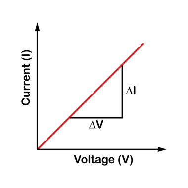 ohmic aygıt grafiği elektronik