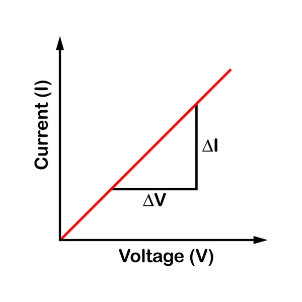 Ohmscher Gerätegraph Elektronischer Form — Stockvektor