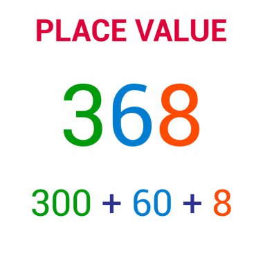 place value chart. one tens and hundreds clipart