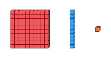 Değer tablosu. bir onlarca ve yüzlercesi