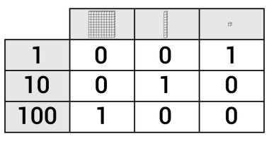 One Hundreds Free Vector Eps Cdr Ai Svg Vector Illustration Graphic Art One Hundreds Free Vector Eps Cdr Ai Svg Vector Illustration Graphic Art