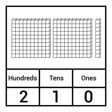 place value chart. one tens and hundreds clipart