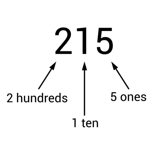 Ortswertdiagramm Ein Dutzend Und Hunderte — Stockvektor