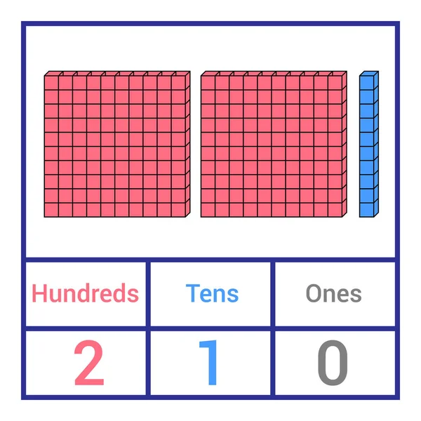 Tableau Valeur Lieu Une Dizaine Des Centaines — Image vectorielle