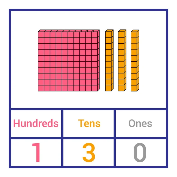 Tableau Valeur Lieu Une Dizaine Des Centaines — Image vectorielle