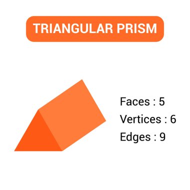 Matematikte üçgen prizmanın özellikleri