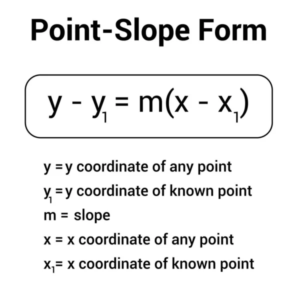 Point Slope Equation Line Classroom Decoration Ideas — Stock Vector