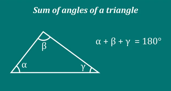 Součet Úhlů Trojúhelníku Měří 180 Stupňů — Stockový vektor