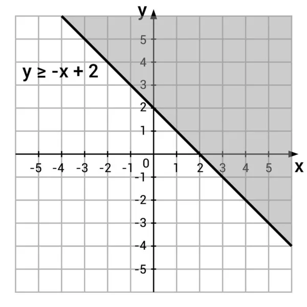 Egyenlőtlenségek Rendszere Grafikon Matematikában — Stock Vector