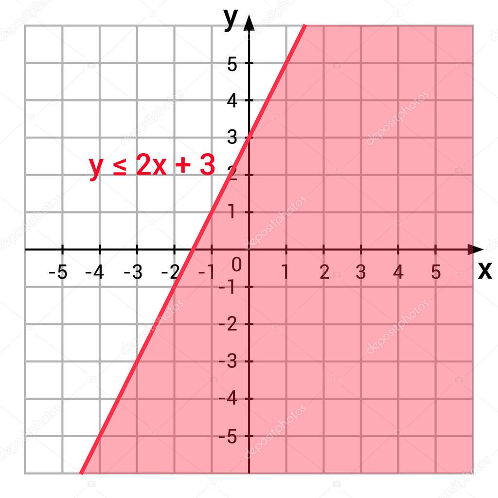 system of inequalities graph in mathematics