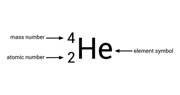 Symbole Désintégration Alpha Physique Nucléaire — Image vectorielle