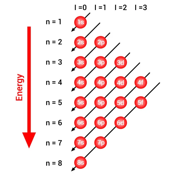 Chemia Aufbau Zasada Diagram Wektor Ilustracja — Wektor stockowy