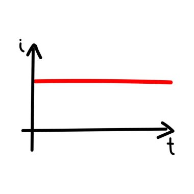 Elektronik olarak doğrudan geçerli grafiğin el çizimi