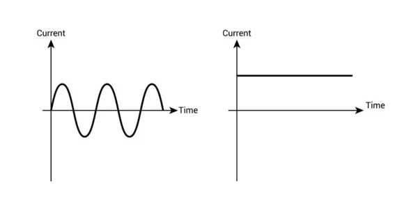 Wechselstrom Und Gleichstrom Graph — Stockvektor