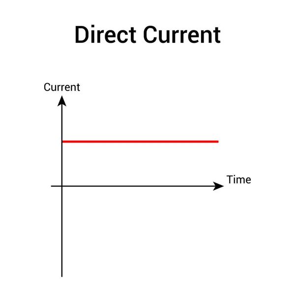 Wykres Prądu Stałego Formie Elektronicznej — Wektor stockowy