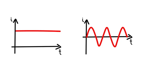 Gráfico Corriente Alterna Corriente Continua Dibujado Mano — Vector de stock