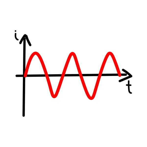 Dibujado Mano Gráfico Corriente Alterna Electrónica — Vector de stock